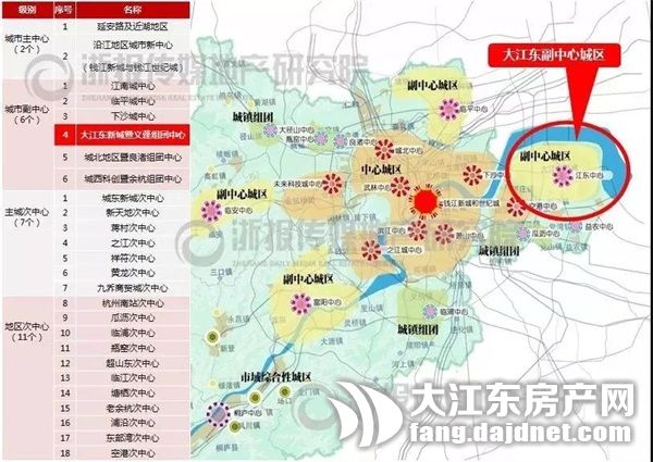 同为地铁7号线上房,大江东核心区的房子比得过义蓬吗?