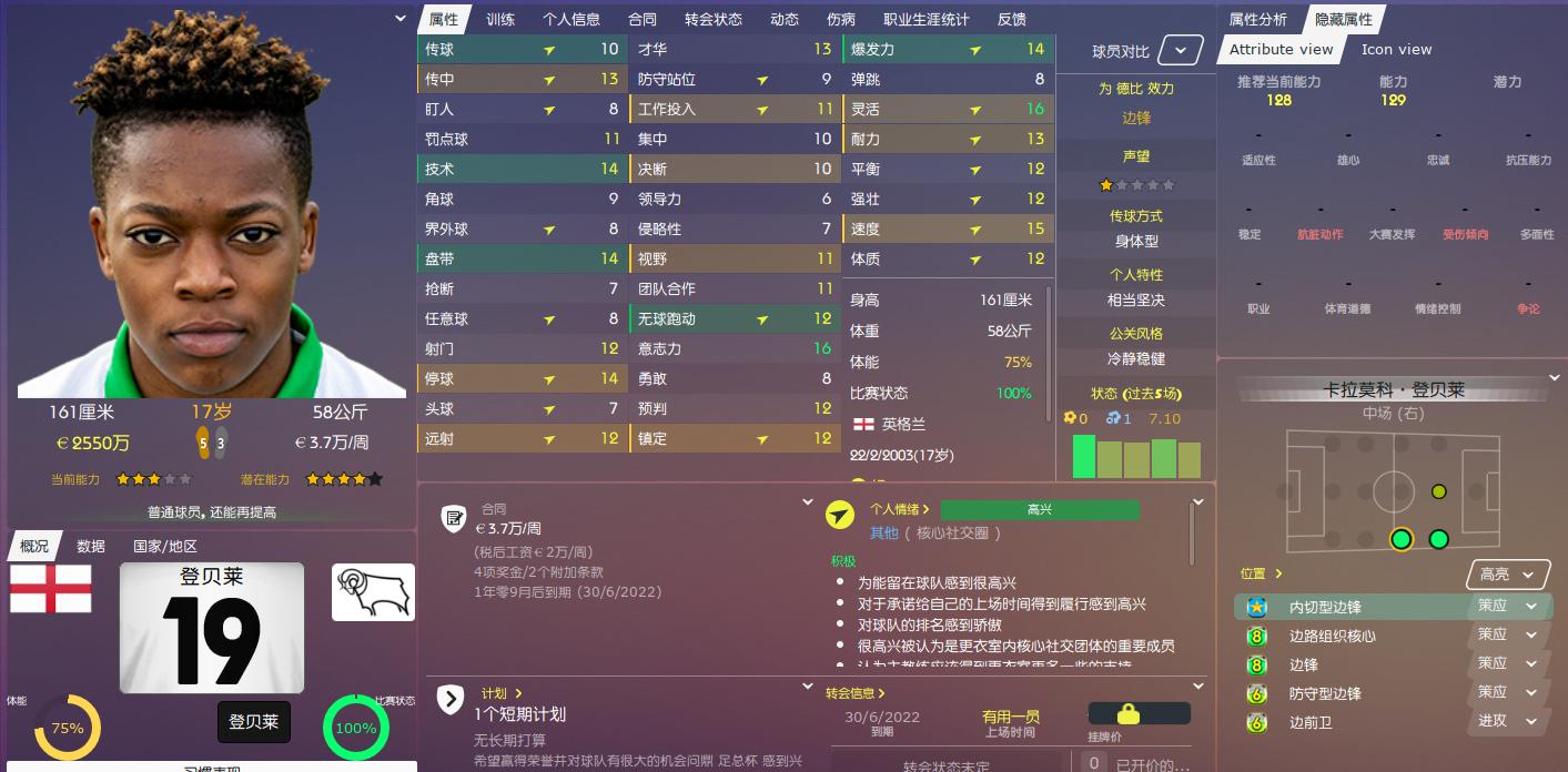 fm19小妖名单,fm潜力小妖
