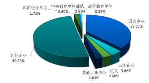 北京工业大学的毕业生最后都去哪儿了？86%留北京，年薪9.9万