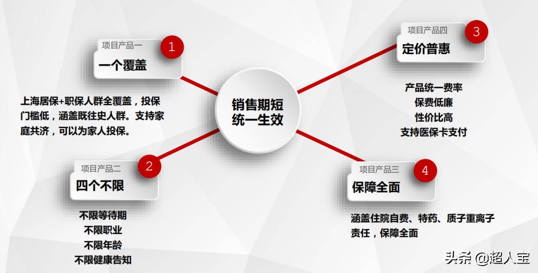 它终于来了，上海沪惠保，买不了商业保险的人有福啦