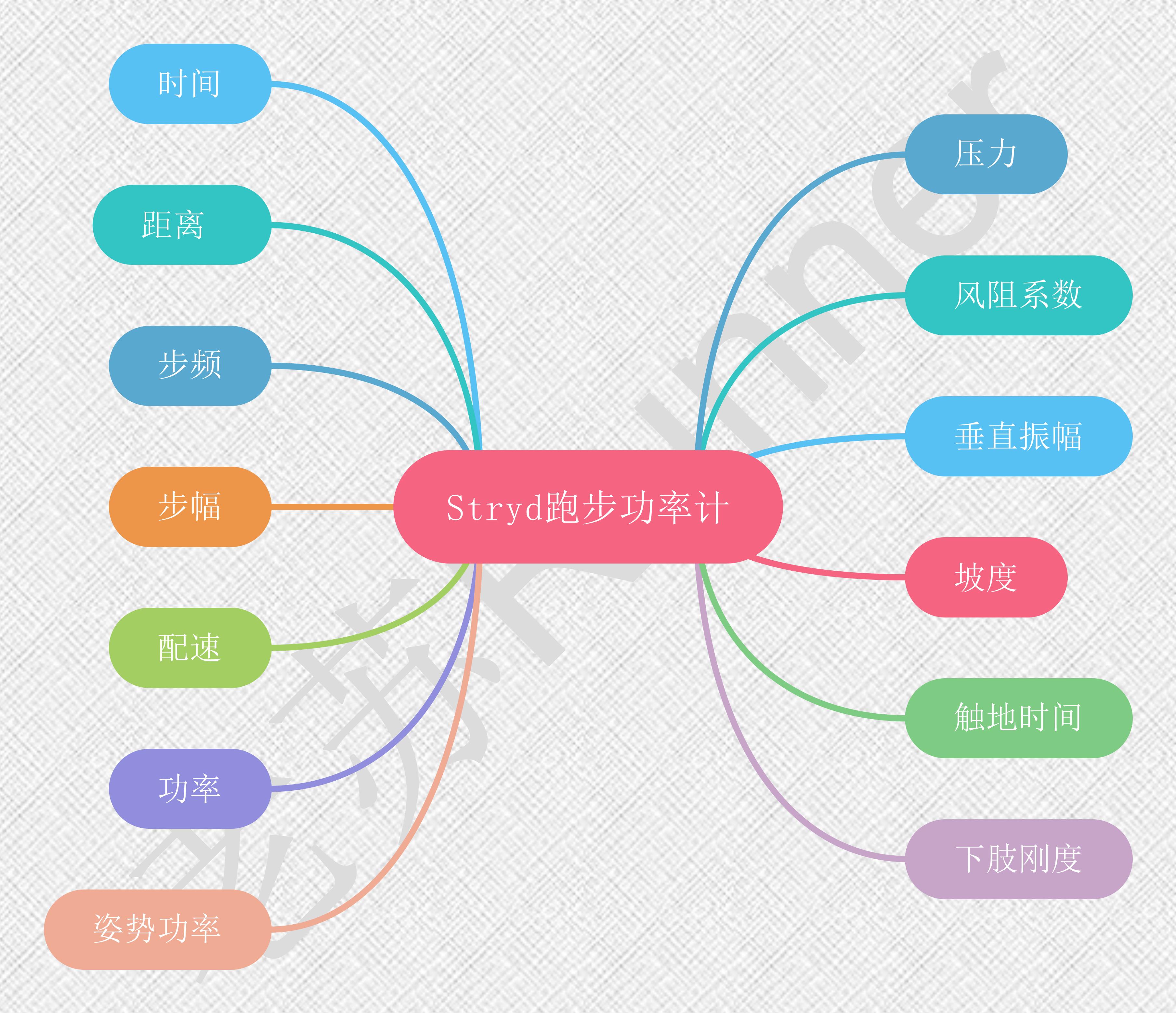 跑步功率的数值,跑步功率正常范围