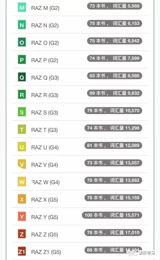 英语raz分级阅读解析,英语raz分级阅读绘本含多少词汇量