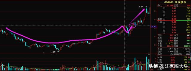 短线k线形态精髓图解,老股民十年短线战法