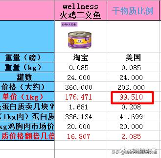 wellness罐头测评,wellness猫罐头软便