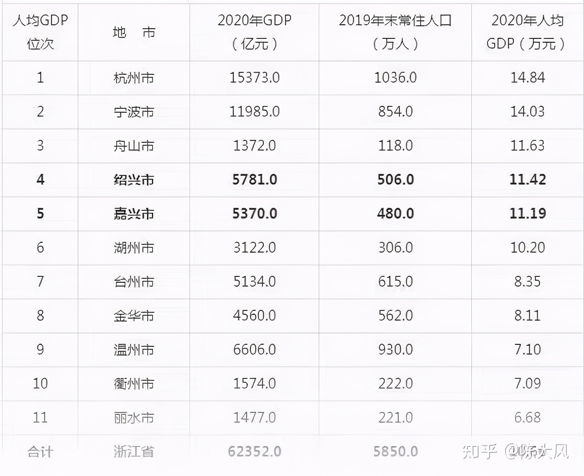 浙江省公务员工资待遇,浙江公务员刚入职待遇