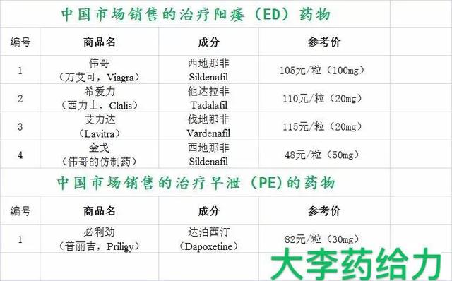 52.5%的男性忍受ED折磨。为什么印度仿制药价廉质优？
