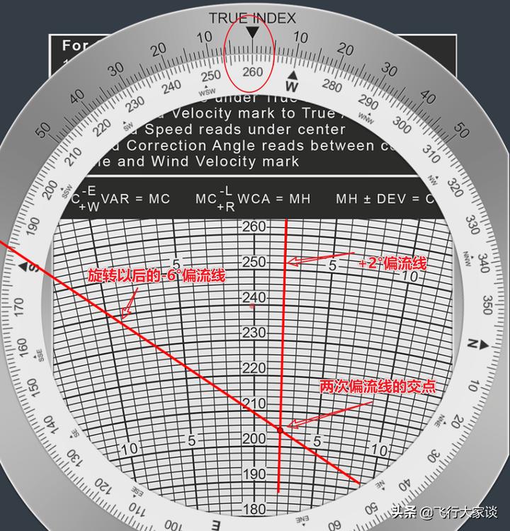 领航尺计算风向,e6b领航尺