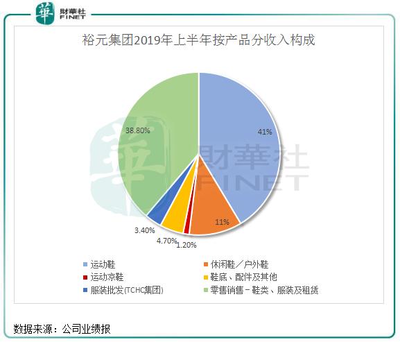 制造业萧条,制造业行情低落