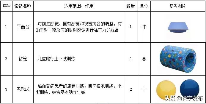 上海残疾儿童康复定点机构,残疾儿童康复中心免费