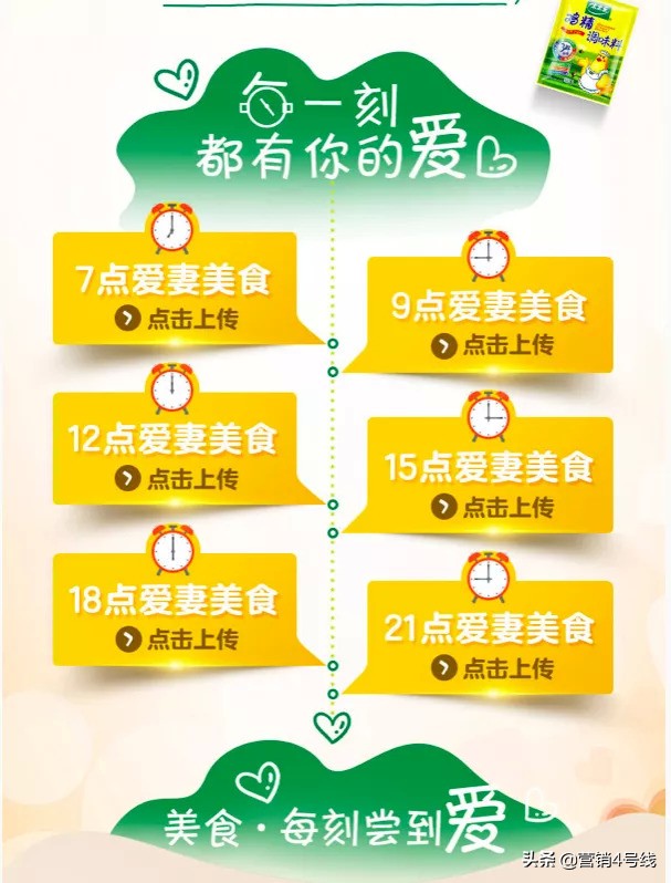 不要只在节日“献殷情”-太太乐527爱妻节的自我革新