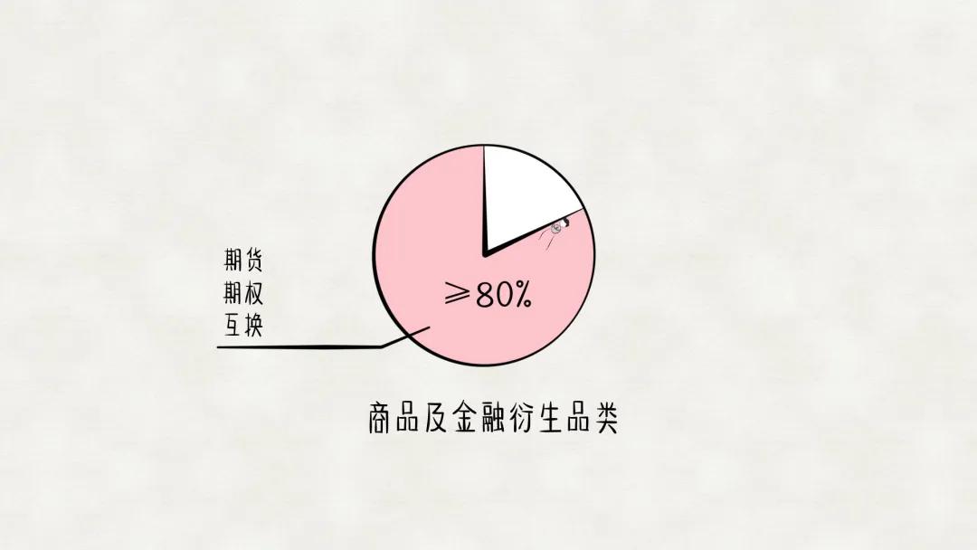 理财产品收益的表现,理财产品收益是什么科目