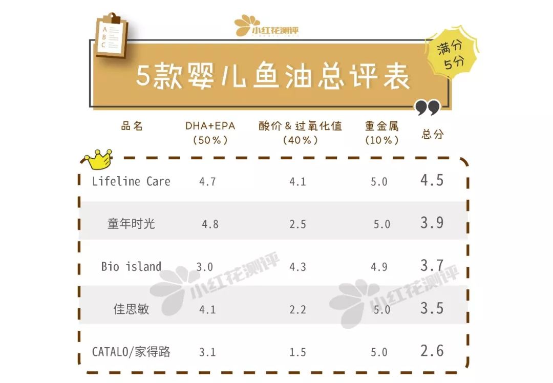 宝宝鱼油哪个牌子好,宝宝鱼油牌子推荐图片