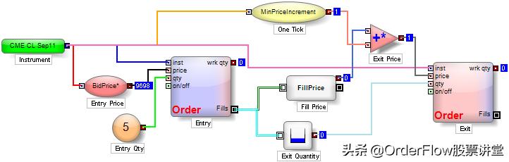 订单流交易策略,订单流交易法成功率