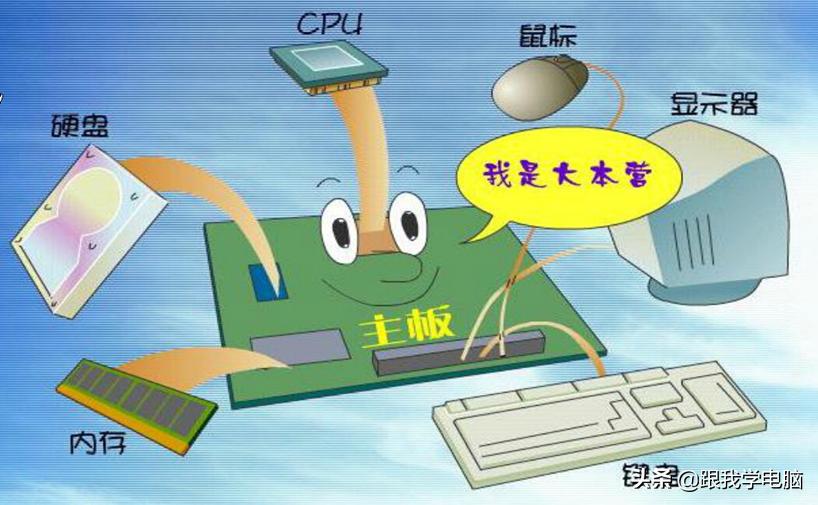 计算机硬件知识,计算机发展史中的代表硬件