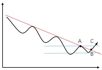 顶级高手是如何买股票的,高手怎么买股票