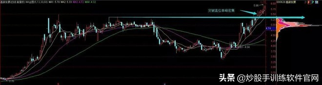 交易记录如何汇总,筹码分布图实战精髓