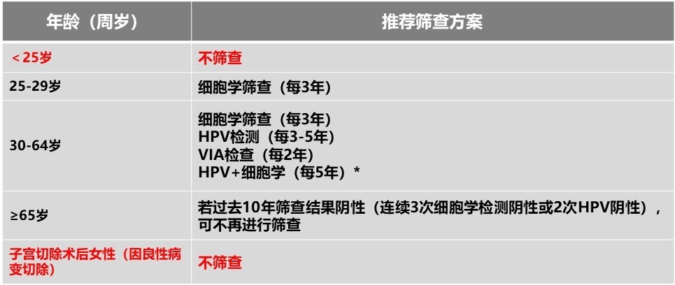 HPV阳性还可以打疫苗吗,hpv阳性还能打hpv疫苗