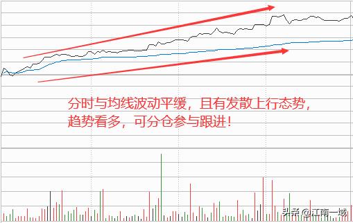 炒股基本知识和技巧是什么,炒股知识及技巧图片高清