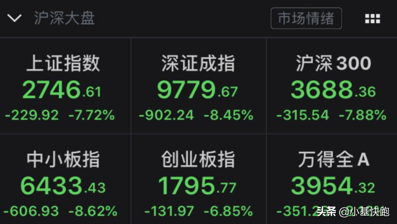 暴跌深度解析,暴跌才是最大的利好消息