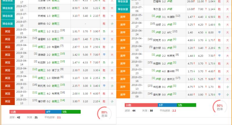 竞彩足球2串1推荐,竞彩足球二串一实单推荐
