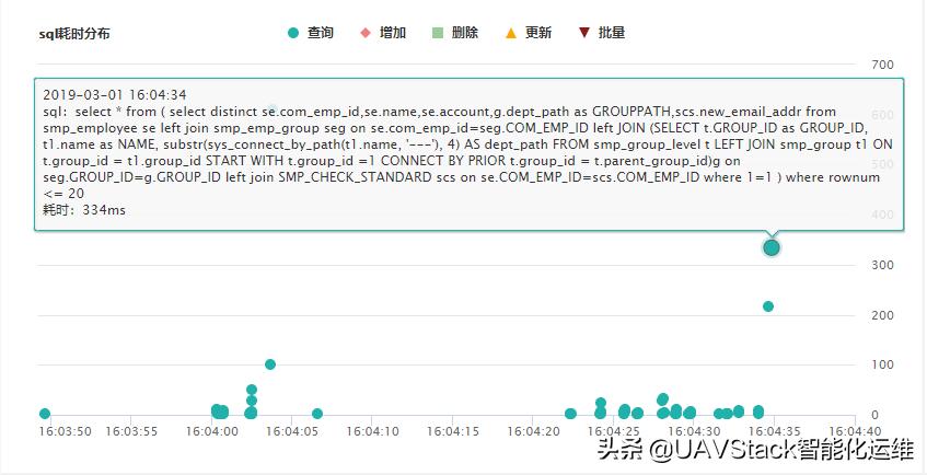 数据库监控平台,数据库监控软件