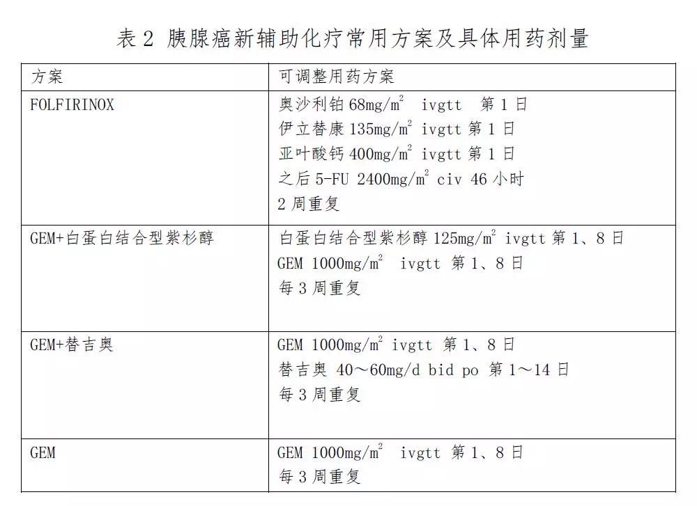 符合胰腺癌正确诊疗思路的是 (胰腺癌综合诊疗方案有哪些)