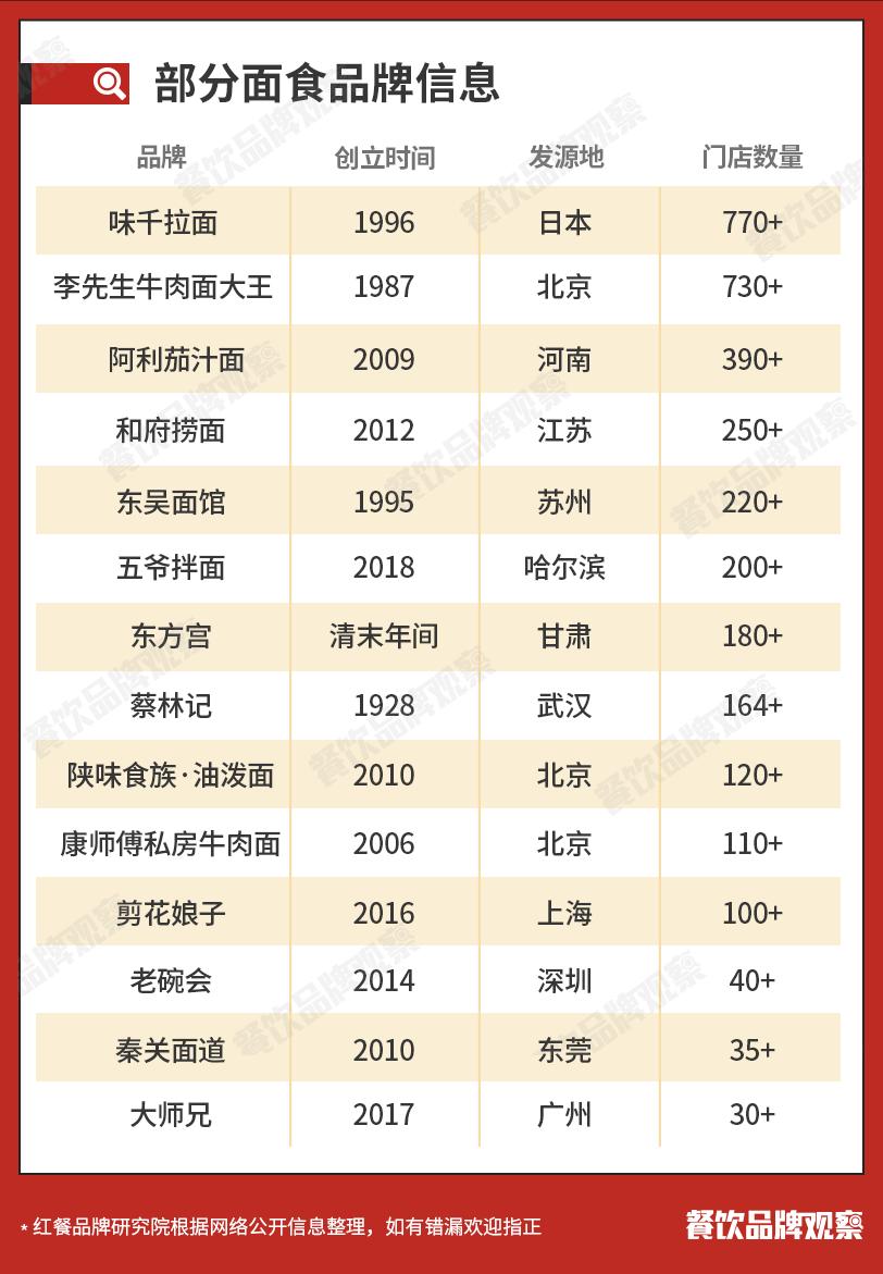 什么品牌的粉面最吃香,最具影响力粉面品牌