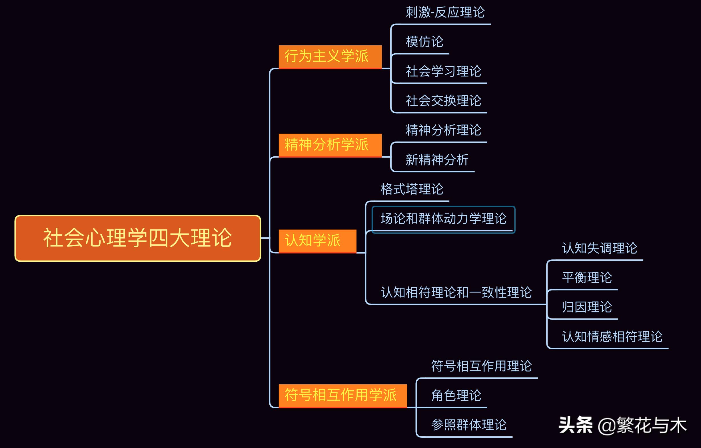 心理学基础知识社会心理学,心理学笔记全集