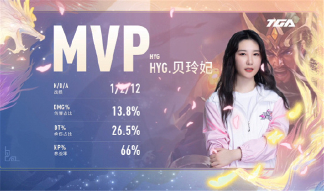 真假hyg大战结局,贝玲妃真假hyg大战结果