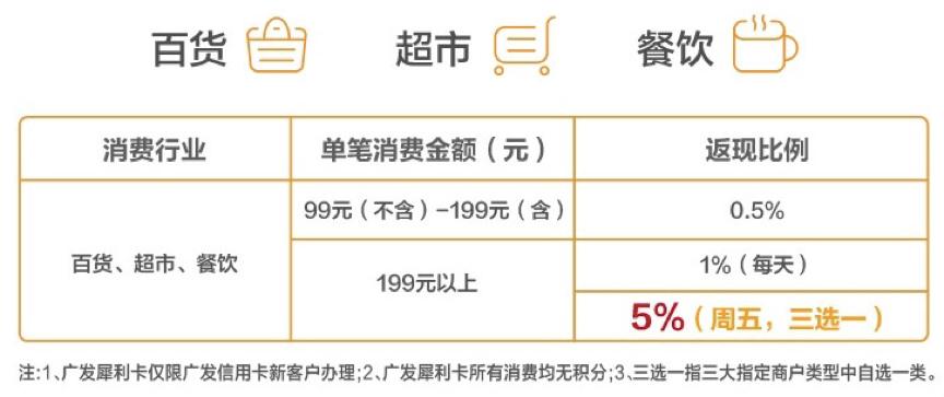 这些信用卡每年返还26400元，出国旅游必备