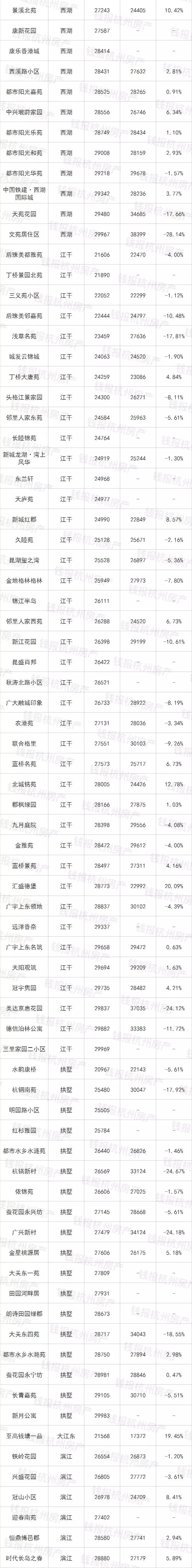 挂牌二手房实际成交价,挂牌价100万的房子还价多少