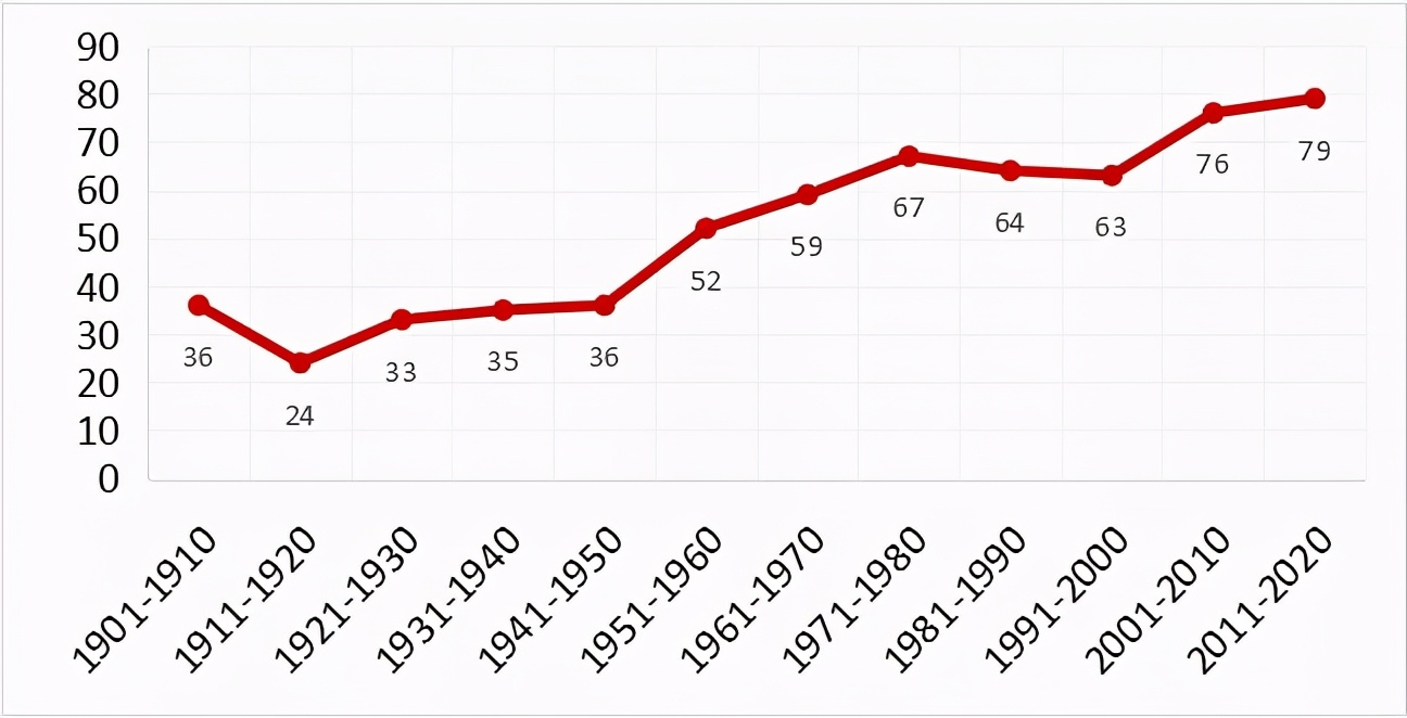 诺奖获得者评中国经济,诺奖获得者对中国的看法