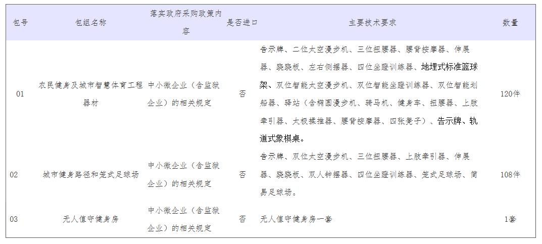 鞍山市文化旅游和广播局,鞍山文化体育器材及用品