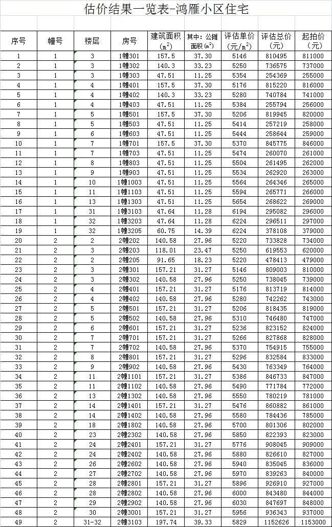 晋江政府拍卖房,晋江未来5年拍卖房