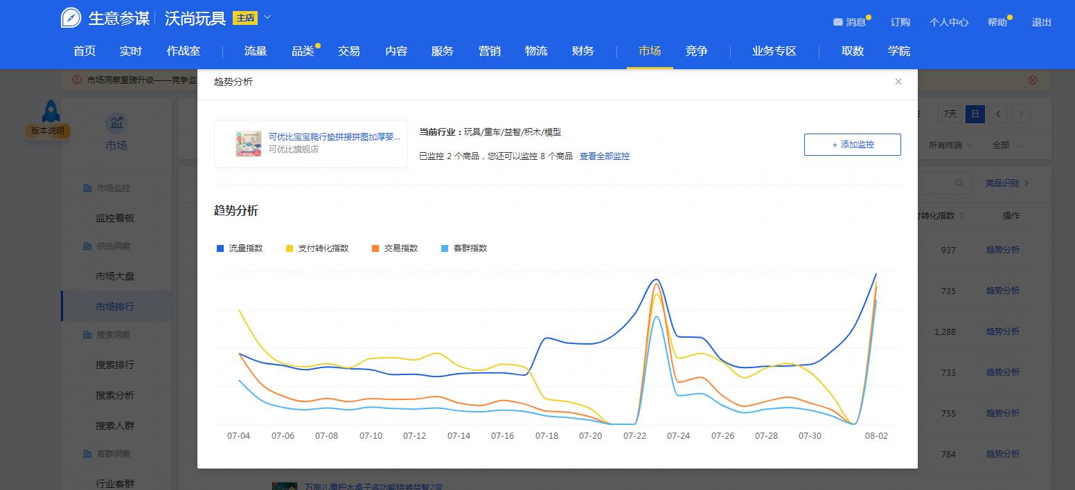 生意参谋在哪里下载,生意参谋转化工具安全吗