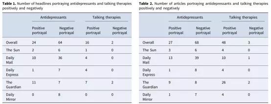 092期抑研报|抑郁症对阿茨海默病中痴呆症状的影响