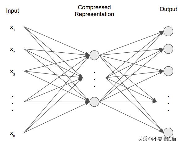 机器学习仿生,机器学习分布式计算