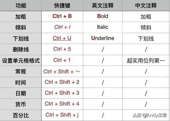 excel最实用的快捷键ctrl+r,excel实用快捷键大全