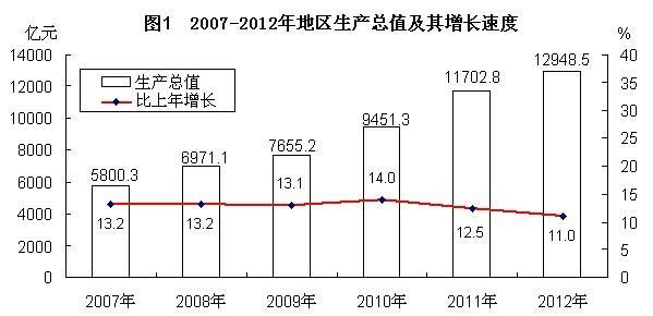 农业工业怎么发展得快呢,农业经济怎么才能发展
