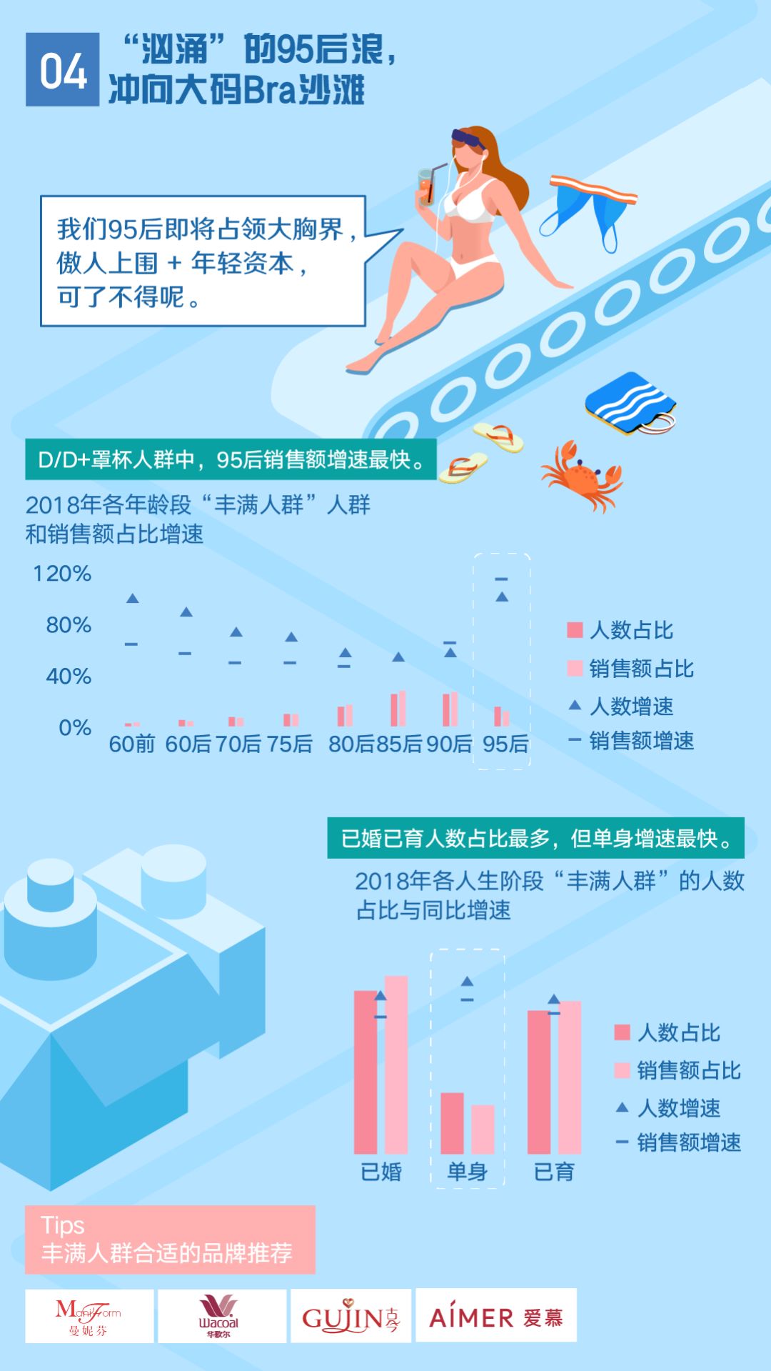 内衣行业的未来发展趋势是什么,内衣单品未来的发展趋势