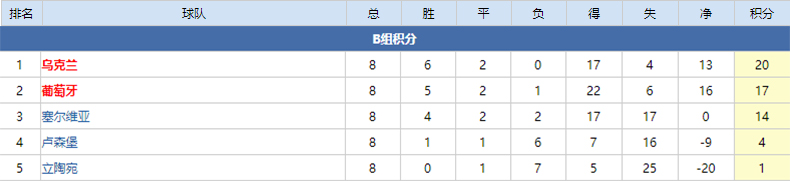 葡萄牙世界杯首发433,复盘2006世界杯荷兰葡萄牙