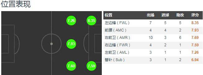 解析:桑乔身上究竟存在哪些闪光点,令曼联苦苦追求