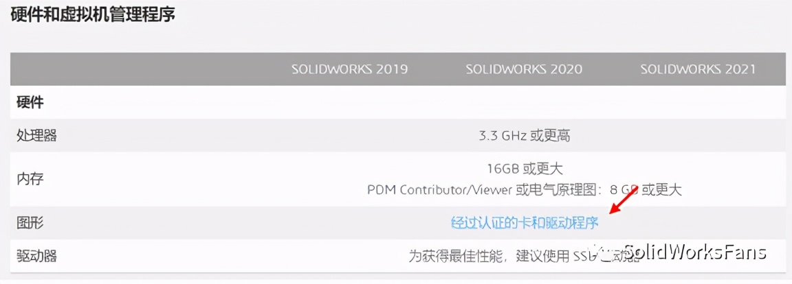 solidworks低配用什么显卡,solidworks提高显卡性能的方法