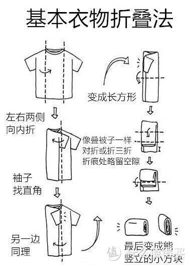 冬季衣物整理收纳技巧视频,衣物收纳整理技巧教程视频