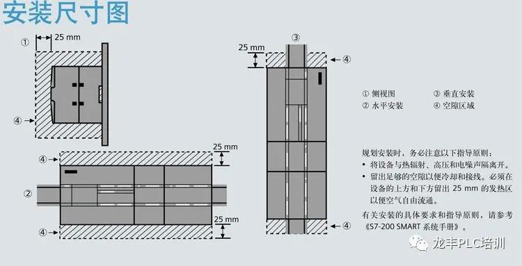 西门子s7-200入门到精通,西门子s7-200从入门到精通