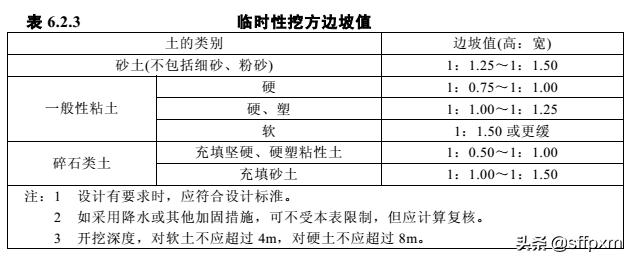 消防水池基坑开挖注意事项,消防水池基坑深度超过5米