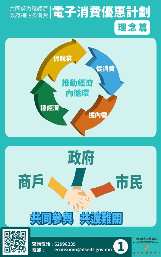 澳门头条｜电子消费优惠计划优化方案居民获5000启动金3000立减额