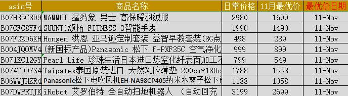 高品质家用好物推荐,家用好物推荐排行榜第一名一周内