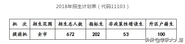广州市白云区高中学校,白云区第三梯队高中哪个学校好