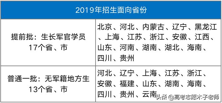 第二军医大学的秘密：临床医学、中医学本博八年制，4系全军唯一